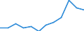 Unit of measure: Percentage / International Standard Classification of Education (ISCED 2011): Tertiary education (levels 5-8) / Age class: From 25 to 64 years / Sex: Total / Geopolitical entity (reporting): Schwaben
