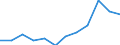 Maßeinheit: Prozent / Internationale Standardklassifikation des Bildungswesens (ISCED 2011): Tertiärbereich (Stufen 5-8) / Altersklasse: 25 bis 64 Jahre / Geschlecht: Insgesamt / Geopolitische Meldeeinheit: Schwaben