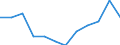 Unit of measure: Percentage / International Standard Classification of Education (ISCED 2011): Tertiary education (levels 5-8) / Age class: From 25 to 64 years / Sex: Total / Geopolitical entity (reporting): Brandenburg