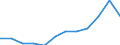 Unit of measure: Percentage / International Standard Classification of Education (ISCED 2011): Tertiary education (levels 5-8) / Age class: From 25 to 64 years / Sex: Total / Geopolitical entity (reporting): Bremen
