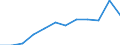 Unit of measure: Percentage / International Standard Classification of Education (ISCED 2011): Tertiary education (levels 5-8) / Age class: From 25 to 64 years / Sex: Total / Geopolitical entity (reporting): Hamburg