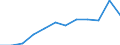 Maßeinheit: Prozent / Internationale Standardklassifikation des Bildungswesens (ISCED 2011): Tertiärbereich (Stufen 5-8) / Altersklasse: 25 bis 64 Jahre / Geschlecht: Insgesamt / Geopolitische Meldeeinheit: Hamburg