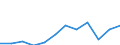 Unit of measure: Percentage / International Standard Classification of Education (ISCED 2011): Tertiary education (levels 5-8) / Age class: From 25 to 64 years / Sex: Total / Geopolitical entity (reporting): Darmstadt
