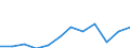 Maßeinheit: Prozent / Internationale Standardklassifikation des Bildungswesens (ISCED 2011): Tertiärbereich (Stufen 5-8) / Altersklasse: 25 bis 64 Jahre / Geschlecht: Insgesamt / Geopolitische Meldeeinheit: Darmstadt