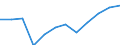 Unit of measure: Percentage / International Standard Classification of Education (ISCED 2011): Tertiary education (levels 5-8) / Age class: From 25 to 64 years / Sex: Total / Geopolitical entity (reporting): Gießen