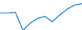 Maßeinheit: Prozent / Internationale Standardklassifikation des Bildungswesens (ISCED 2011): Tertiärbereich (Stufen 5-8) / Altersklasse: 25 bis 64 Jahre / Geschlecht: Insgesamt / Geopolitische Meldeeinheit: Gießen