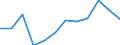 Unit of measure: Percentage / International Standard Classification of Education (ISCED 2011): Tertiary education (levels 5-8) / Age class: From 25 to 64 years / Sex: Total / Geopolitical entity (reporting): Kassel
