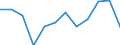 Unit of measure: Percentage / International Standard Classification of Education (ISCED 2011): Tertiary education (levels 5-8) / Age class: From 25 to 64 years / Sex: Total / Geopolitical entity (reporting): Mecklenburg-Vorpommern