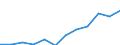 Unit of measure: Percentage / International Standard Classification of Education (ISCED 2011): Tertiary education (levels 5-8) / Age class: From 25 to 64 years / Sex: Total / Geopolitical entity (reporting): Braunschweig