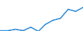 Maßeinheit: Prozent / Internationale Standardklassifikation des Bildungswesens (ISCED 2011): Tertiärbereich (Stufen 5-8) / Altersklasse: 25 bis 64 Jahre / Geschlecht: Insgesamt / Geopolitische Meldeeinheit: Braunschweig