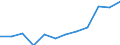 Unit of measure: Percentage / International Standard Classification of Education (ISCED 2011): Tertiary education (levels 5-8) / Age class: From 25 to 64 years / Sex: Total / Geopolitical entity (reporting): Lüneburg