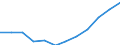 Unit of measure: Percentage / International Standard Classification of Education (ISCED 2011): Tertiary education (levels 5-8) / Age class: From 25 to 64 years / Sex: Total / Geopolitical entity (reporting): Weser-Ems