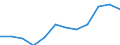 Unit of measure: Percentage / International Standard Classification of Education (ISCED 2011): Tertiary education (levels 5-8) / Age class: From 25 to 64 years / Sex: Total / Geopolitical entity (reporting): Düsseldorf