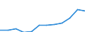 Unit of measure: Percentage / International Standard Classification of Education (ISCED 2011): Tertiary education (levels 5-8) / Age class: From 25 to 64 years / Sex: Total / Geopolitical entity (reporting): Köln