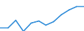 Unit of measure: Percentage / International Standard Classification of Education (ISCED 2011): Tertiary education (levels 5-8) / Age class: From 25 to 64 years / Sex: Total / Geopolitical entity (reporting): Münster