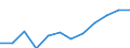 Maßeinheit: Prozent / Internationale Standardklassifikation des Bildungswesens (ISCED 2011): Tertiärbereich (Stufen 5-8) / Altersklasse: 25 bis 64 Jahre / Geschlecht: Insgesamt / Geopolitische Meldeeinheit: Münster