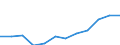 Unit of measure: Percentage / International Standard Classification of Education (ISCED 2011): Tertiary education (levels 5-8) / Age class: From 25 to 64 years / Sex: Total / Geopolitical entity (reporting): Detmold