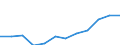 Maßeinheit: Prozent / Internationale Standardklassifikation des Bildungswesens (ISCED 2011): Tertiärbereich (Stufen 5-8) / Altersklasse: 25 bis 64 Jahre / Geschlecht: Insgesamt / Geopolitische Meldeeinheit: Detmold