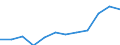 Unit of measure: Percentage / International Standard Classification of Education (ISCED 2011): Tertiary education (levels 5-8) / Age class: From 25 to 64 years / Sex: Total / Geopolitical entity (reporting): Arnsberg