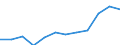 Maßeinheit: Prozent / Internationale Standardklassifikation des Bildungswesens (ISCED 2011): Tertiärbereich (Stufen 5-8) / Altersklasse: 25 bis 64 Jahre / Geschlecht: Insgesamt / Geopolitische Meldeeinheit: Arnsberg