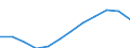 Unit of measure: Percentage / International Standard Classification of Education (ISCED 2011): Tertiary education (levels 5-8) / Age class: From 25 to 64 years / Sex: Total / Geopolitical entity (reporting): Koblenz