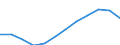 Maßeinheit: Prozent / Internationale Standardklassifikation des Bildungswesens (ISCED 2011): Tertiärbereich (Stufen 5-8) / Altersklasse: 25 bis 64 Jahre / Geschlecht: Insgesamt / Geopolitische Meldeeinheit: Koblenz