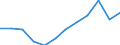 Unit of measure: Percentage / International Standard Classification of Education (ISCED 2011): Tertiary education (levels 5-8) / Age class: From 25 to 64 years / Sex: Total / Geopolitical entity (reporting): Trier