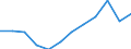 Maßeinheit: Prozent / Internationale Standardklassifikation des Bildungswesens (ISCED 2011): Tertiärbereich (Stufen 5-8) / Altersklasse: 25 bis 64 Jahre / Geschlecht: Insgesamt / Geopolitische Meldeeinheit: Trier