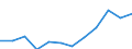 Unit of measure: Percentage / International Standard Classification of Education (ISCED 2011): Tertiary education (levels 5-8) / Age class: From 25 to 64 years / Sex: Total / Geopolitical entity (reporting): Rheinhessen-Pfalz