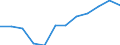 Unit of measure: Percentage / International Standard Classification of Education (ISCED 2011): Tertiary education (levels 5-8) / Age class: From 25 to 64 years / Sex: Total / Geopolitical entity (reporting): Saarland