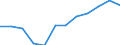 Maßeinheit: Prozent / Internationale Standardklassifikation des Bildungswesens (ISCED 2011): Tertiärbereich (Stufen 5-8) / Altersklasse: 25 bis 64 Jahre / Geschlecht: Insgesamt / Geopolitische Meldeeinheit: Saarland