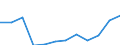 Unit of measure: Percentage / International Standard Classification of Education (ISCED 2011): Tertiary education (levels 5-8) / Age class: From 25 to 64 years / Sex: Total / Geopolitical entity (reporting): Dresden