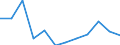 Unit of measure: Percentage / International Standard Classification of Education (ISCED 2011): Tertiary education (levels 5-8) / Age class: From 25 to 64 years / Sex: Total / Geopolitical entity (reporting): Chemnitz