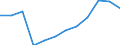 Unit of measure: Percentage / International Standard Classification of Education (ISCED 2011): Tertiary education (levels 5-8) / Age class: From 25 to 64 years / Sex: Total / Geopolitical entity (reporting): Leipzig