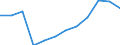 Maßeinheit: Prozent / Internationale Standardklassifikation des Bildungswesens (ISCED 2011): Tertiärbereich (Stufen 5-8) / Altersklasse: 25 bis 64 Jahre / Geschlecht: Insgesamt / Geopolitische Meldeeinheit: Leipzig