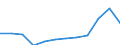 Unit of measure: Percentage / International Standard Classification of Education (ISCED 2011): Tertiary education (levels 5-8) / Age class: From 25 to 64 years / Sex: Total / Geopolitical entity (reporting): Schleswig-Holstein