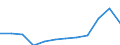 Maßeinheit: Prozent / Internationale Standardklassifikation des Bildungswesens (ISCED 2011): Tertiärbereich (Stufen 5-8) / Altersklasse: 25 bis 64 Jahre / Geschlecht: Insgesamt / Geopolitische Meldeeinheit: Schleswig-Holstein