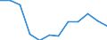Unit of measure: Percentage / International Standard Classification of Education (ISCED 2011): Tertiary education (levels 5-8) / Age class: From 25 to 64 years / Sex: Total / Geopolitical entity (reporting): Thüringen
