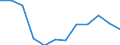 Maßeinheit: Prozent / Internationale Standardklassifikation des Bildungswesens (ISCED 2011): Tertiärbereich (Stufen 5-8) / Altersklasse: 25 bis 64 Jahre / Geschlecht: Insgesamt / Geopolitische Meldeeinheit: Thüringen