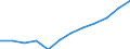 Unit of measure: Percentage / International Standard Classification of Education (ISCED 2011): Tertiary education (levels 5-8) / Age class: From 25 to 64 years / Sex: Total / Geopolitical entity (reporting): Eesti