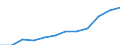 Maßeinheit: Prozent / Internationale Standardklassifikation des Bildungswesens (ISCED 2011): Tertiärbereich (Stufen 5-8) / Altersklasse: 25 bis 64 Jahre / Geschlecht: Insgesamt / Geopolitische Meldeeinheit: Northern and Western