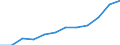 Maßeinheit: Prozent / Internationale Standardklassifikation des Bildungswesens (ISCED 2011): Tertiärbereich (Stufen 5-8) / Altersklasse: 25 bis 64 Jahre / Geschlecht: Insgesamt / Geopolitische Meldeeinheit: Southern