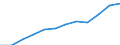 Unit of measure: Percentage / International Standard Classification of Education (ISCED 2011): Tertiary education (levels 5-8) / Age class: From 25 to 64 years / Sex: Total / Geopolitical entity (reporting): Eastern and Midland