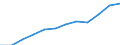 Maßeinheit: Prozent / Internationale Standardklassifikation des Bildungswesens (ISCED 2011): Tertiärbereich (Stufen 5-8) / Altersklasse: 25 bis 64 Jahre / Geschlecht: Insgesamt / Geopolitische Meldeeinheit: Eastern and Midland