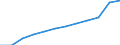 Unit of measure: Percentage / International Standard Classification of Education (ISCED 2011): Tertiary education (levels 5-8) / Age class: From 25 to 64 years / Sex: Total / Geopolitical entity (reporting): Attiki