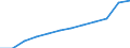 Maßeinheit: Prozent / Internationale Standardklassifikation des Bildungswesens (ISCED 2011): Tertiärbereich (Stufen 5-8) / Altersklasse: 25 bis 64 Jahre / Geschlecht: Insgesamt / Geopolitische Meldeeinheit: Attiki