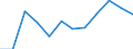 Unit of measure: Percentage / International Standard Classification of Education (ISCED 2011): Tertiary education (levels 5-8) / Age class: From 25 to 64 years / Sex: Total / Geopolitical entity (reporting): Voreio Aigaio