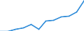 Unit of measure: Percentage / International Standard Classification of Education (ISCED 2011): Tertiary education (levels 5-8) / Age class: From 25 to 64 years / Sex: Total / Geopolitical entity (reporting): Notio Aigaio