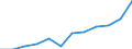 Maßeinheit: Prozent / Internationale Standardklassifikation des Bildungswesens (ISCED 2011): Tertiärbereich (Stufen 5-8) / Altersklasse: 25 bis 64 Jahre / Geschlecht: Insgesamt / Geopolitische Meldeeinheit: Notio Aigaio