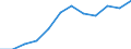 Unit of measure: Percentage / International Standard Classification of Education (ISCED 2011): Tertiary education (levels 5-8) / Age class: From 25 to 64 years / Sex: Total / Geopolitical entity (reporting): Kriti